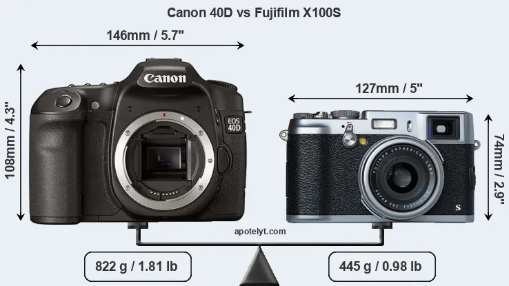 Size Canon 40D vs Fujifilm X100S