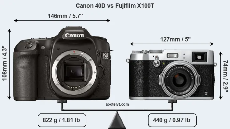 Size Canon 40D vs Fujifilm X100T
