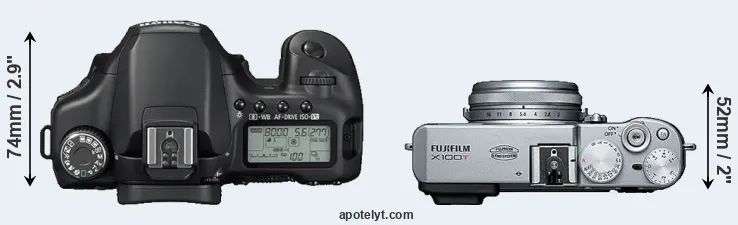 Compare 40D versus X100T top
