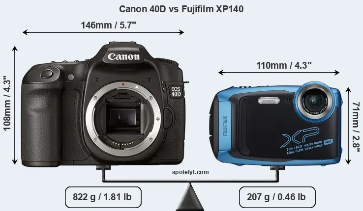 Size Canon 40D vs Fujifilm XP140