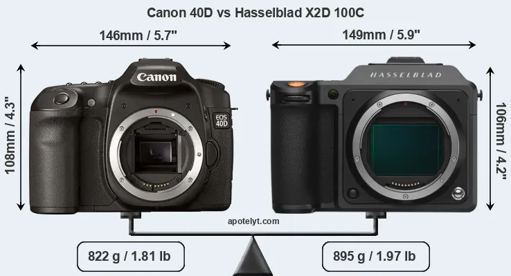 Size Canon 40D vs Hasselblad X2D 100C