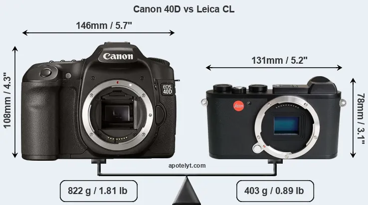 Size Canon 40D vs Leica CL