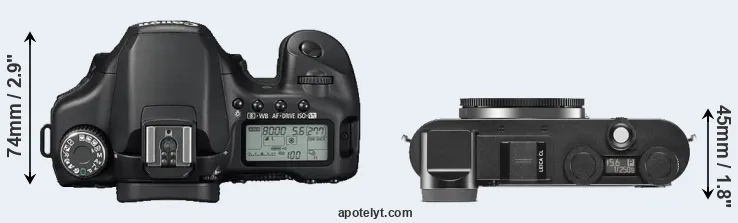 Compare 40D versus CL top