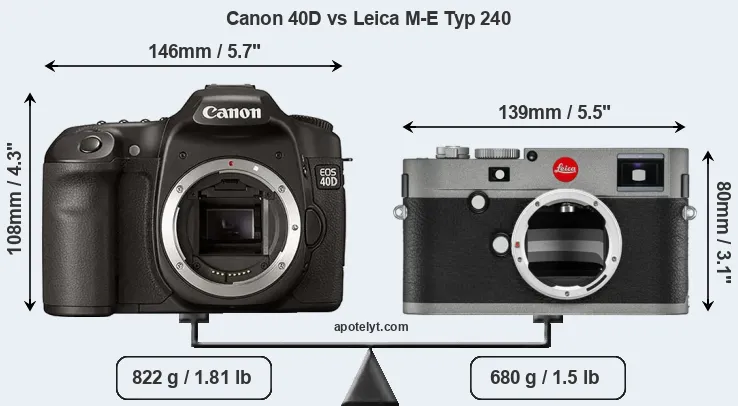 Size Canon 40D vs Leica M-E Typ 240