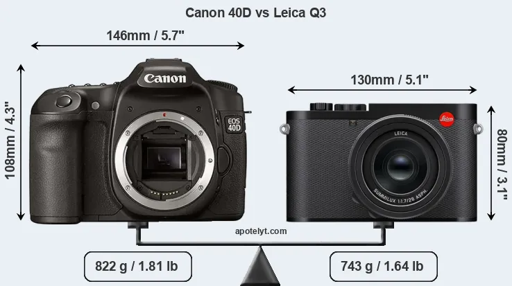 Size Canon 40D vs Leica Q3