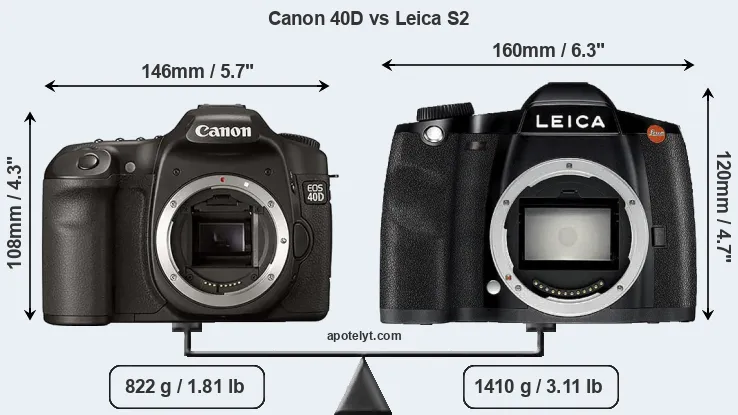 Size Canon 40D vs Leica S2