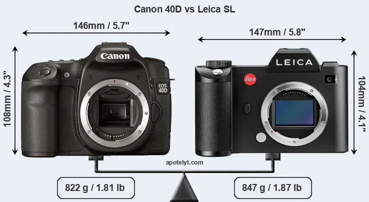 Size Canon 40D vs Leica SL