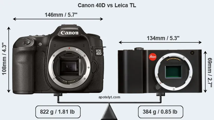 Size Canon 40D vs Leica TL