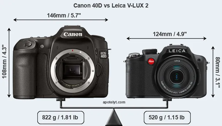 Size Canon 40D vs Leica V-LUX 2