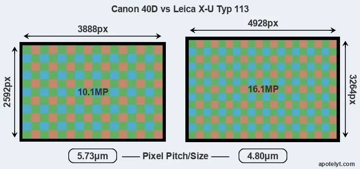 40D versus X-U Typ 113 MP