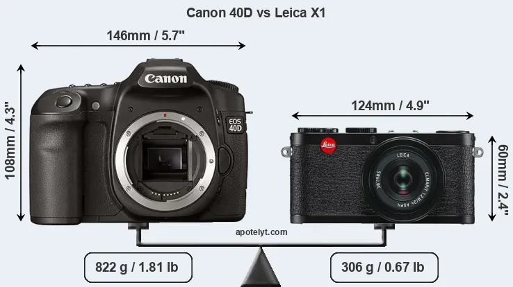 Size Canon 40D vs Leica X1