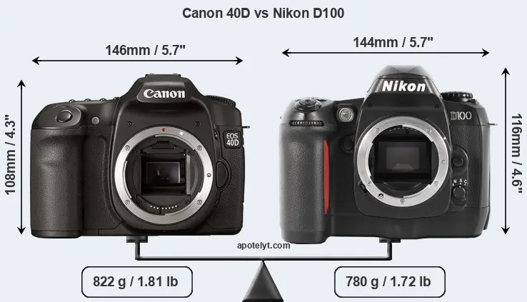 Size Canon 40D vs Nikon D100