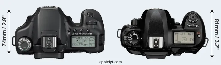 Compare 40D versus D100 top
