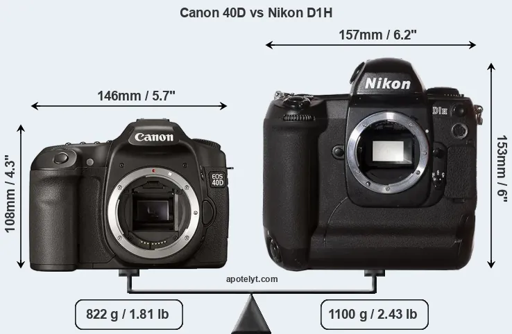Size Canon 40D vs Nikon D1H