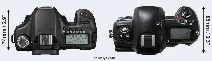 Compare 40D versus D1H top