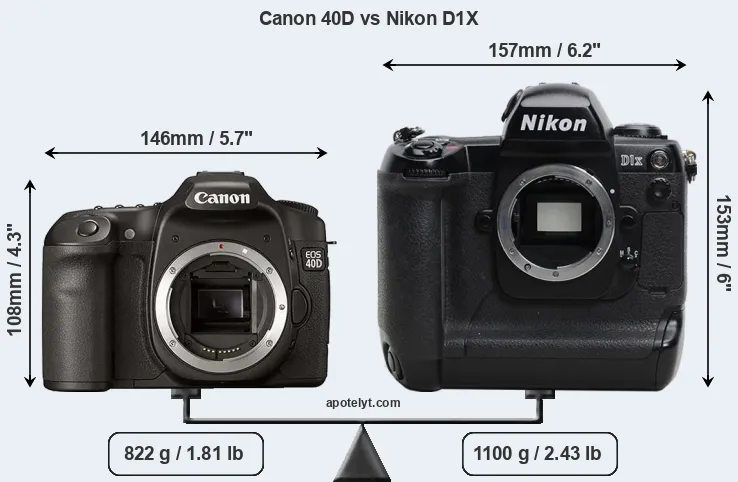Size Canon 40D vs Nikon D1X