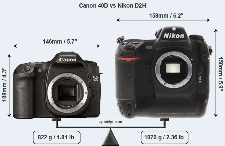 Size Canon 40D vs Nikon D2H