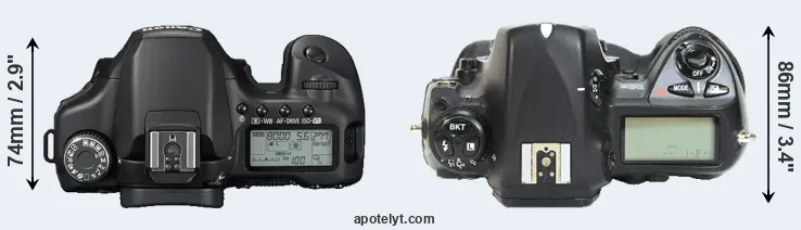 Compare 40D versus D2H top