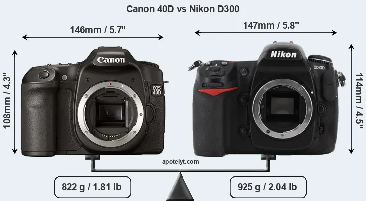 Size Canon 40D vs Nikon D300