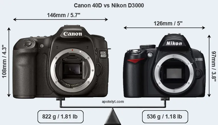 Size Canon 40D vs Nikon D3000