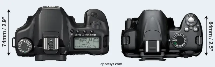 Compare 40D versus D3000 top