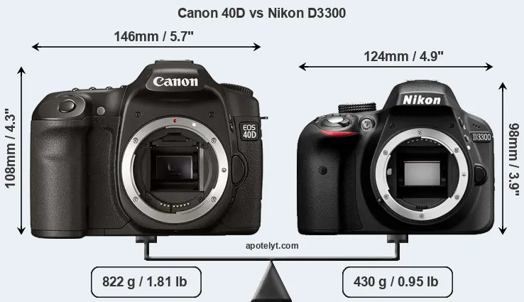 Size Canon 40D vs Nikon D3300