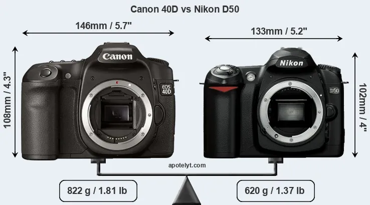 Size Canon 40D vs Nikon D50