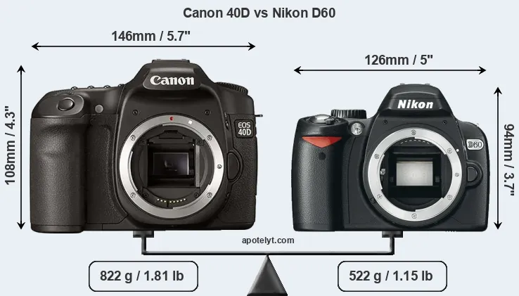 Size Canon 40D vs Nikon D60