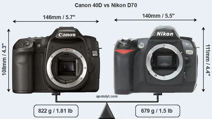 Size Canon 40D vs Nikon D70