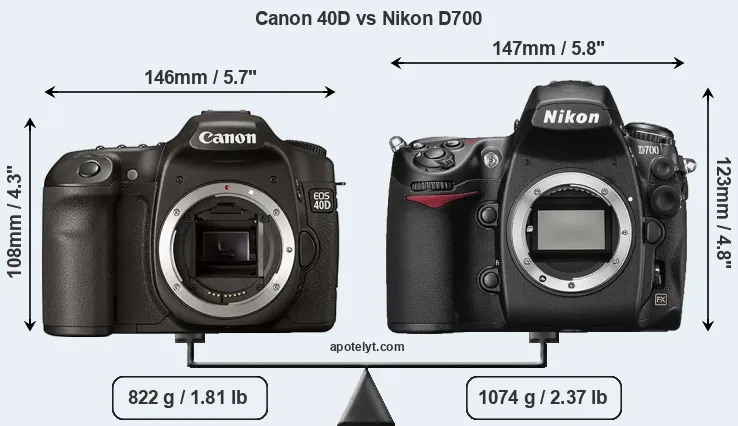 Size Canon 40D vs Nikon D700