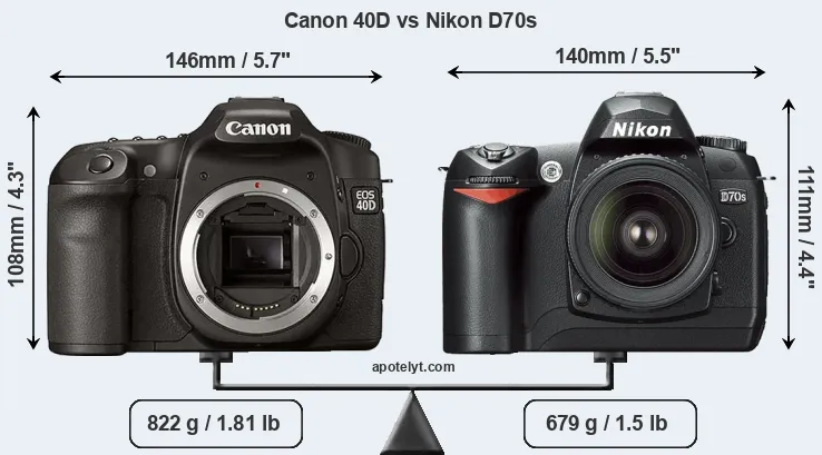 Size Canon 40D vs Nikon D70s