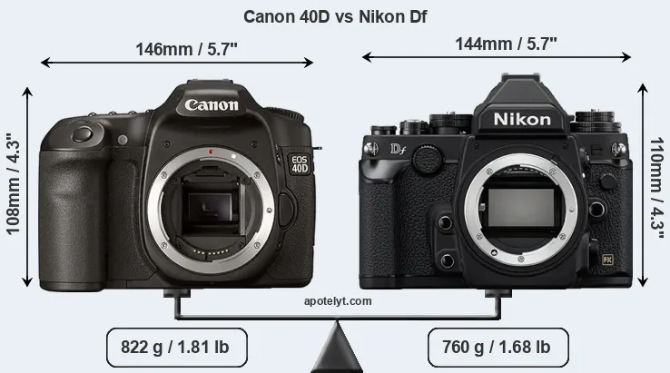 Size Canon 40D vs Nikon Df