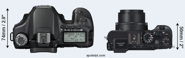 Compare 40D versus P7800 top
