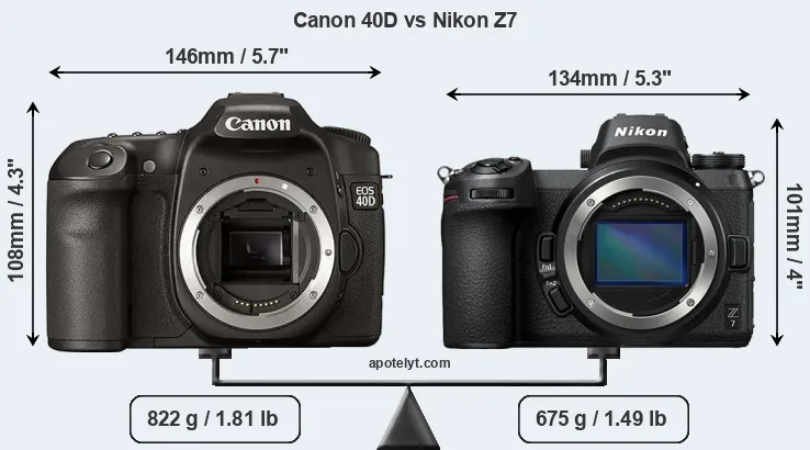 Size Canon 40D vs Nikon Z7
