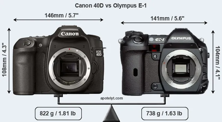 Size Canon 40D vs Olympus E-1