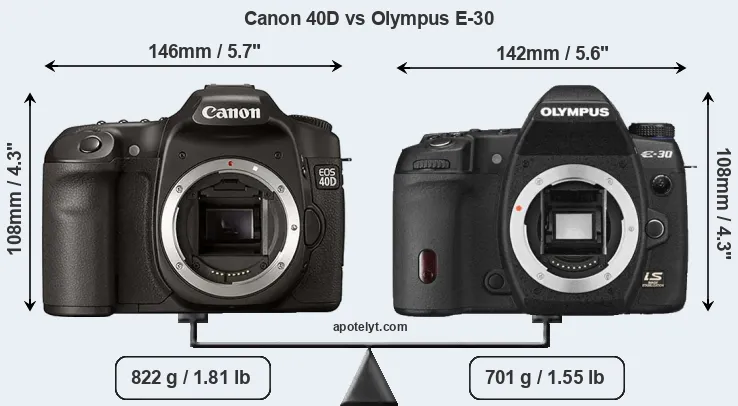 Size Canon 40D vs Olympus E-30