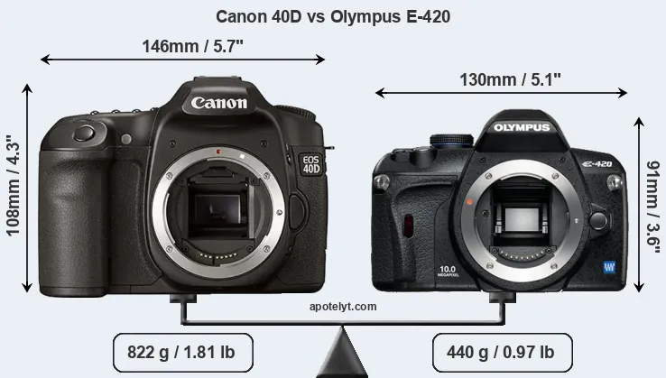 Size Canon 40D vs Olympus E-420