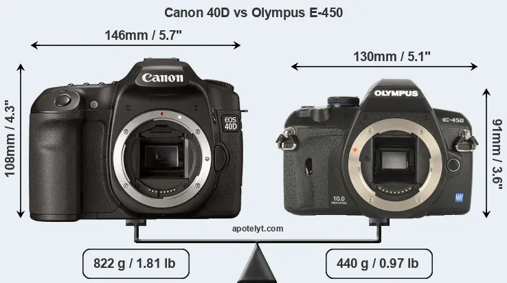 Size Canon 40D vs Olympus E-450