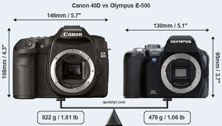 Size Canon 40D vs Olympus E-500