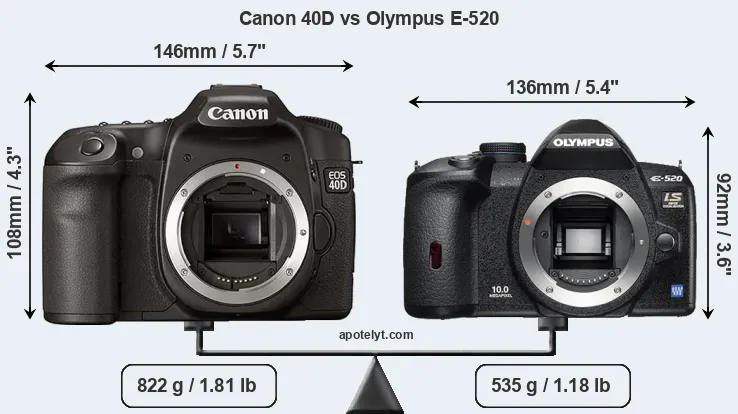 Size Canon 40D vs Olympus E-520