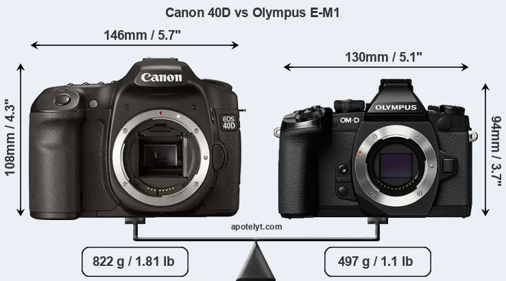 Size Canon 40D vs Olympus E-M1