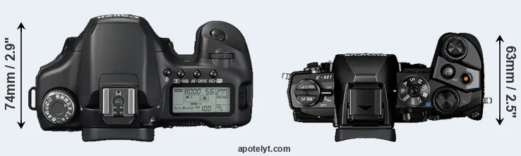 Compare 40D versus E-M1 top