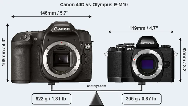 Size Canon 40D vs Olympus E-M10