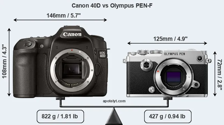Size Canon 40D vs Olympus PEN-F