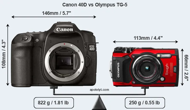 Size Canon 40D vs Olympus TG-5