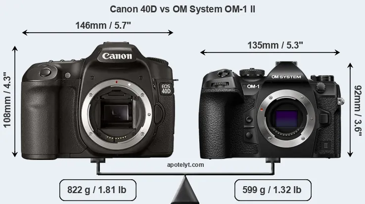 Size Canon 40D vs OM System OM-1 II