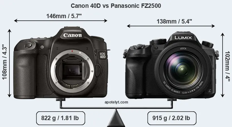Size Canon 40D vs Panasonic FZ2500