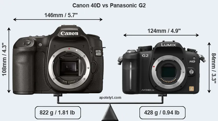 Size Canon 40D vs Panasonic G2