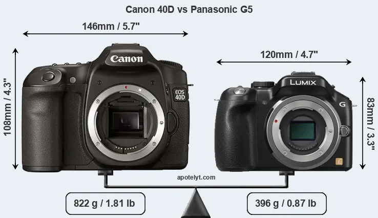 Size Canon 40D vs Panasonic G5