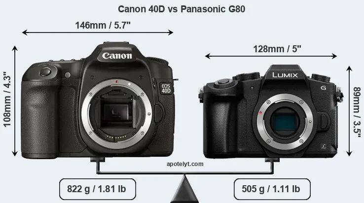 Size Canon 40D vs Panasonic G80